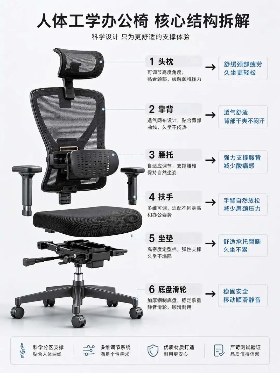 人体工学办公椅结构拆解图