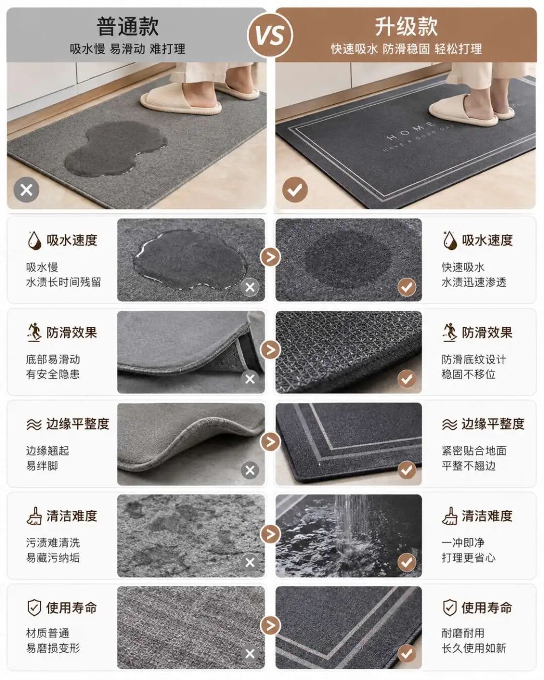 厨房吸水地垫普通款和升级款对比图