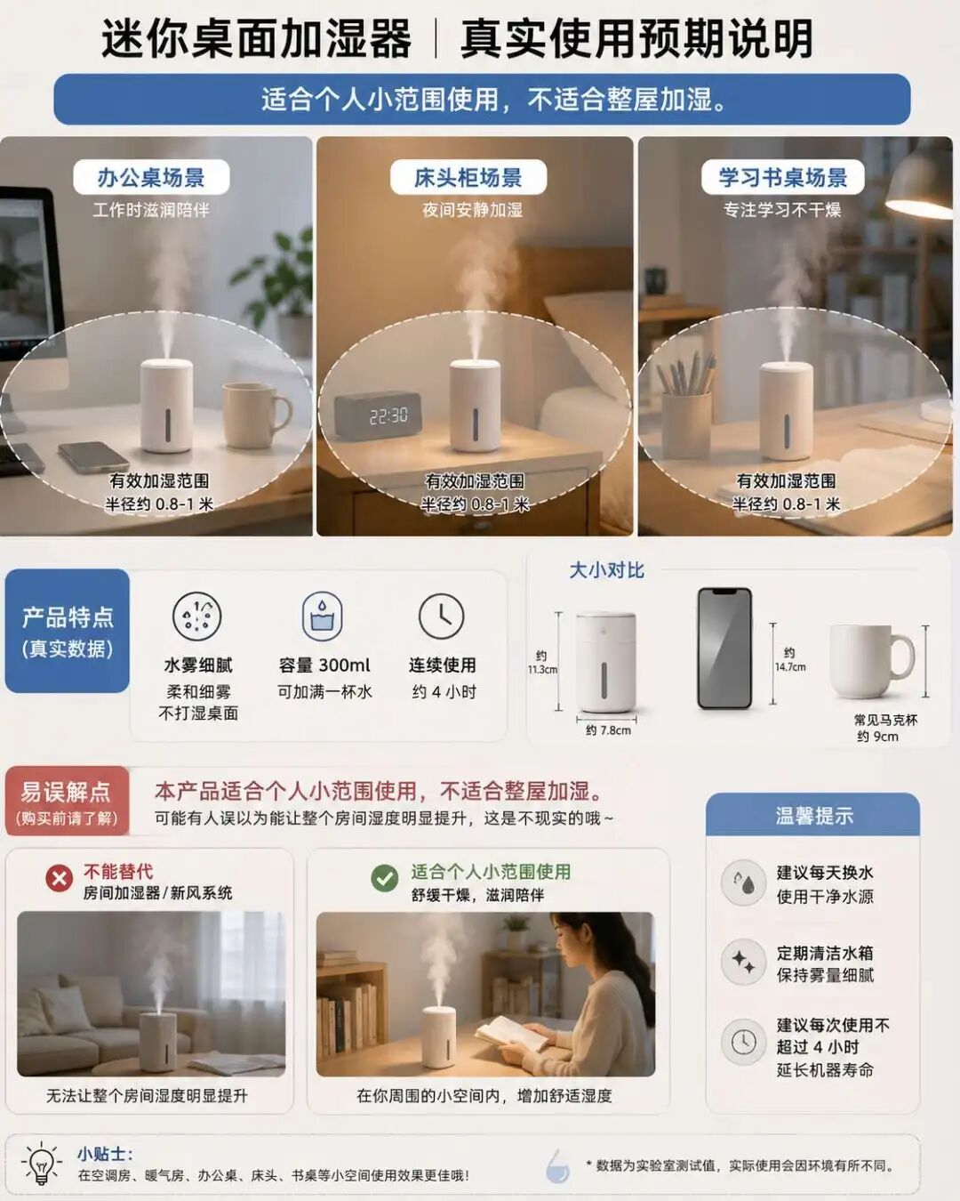 迷你桌面加湿器真实使用预期说明图