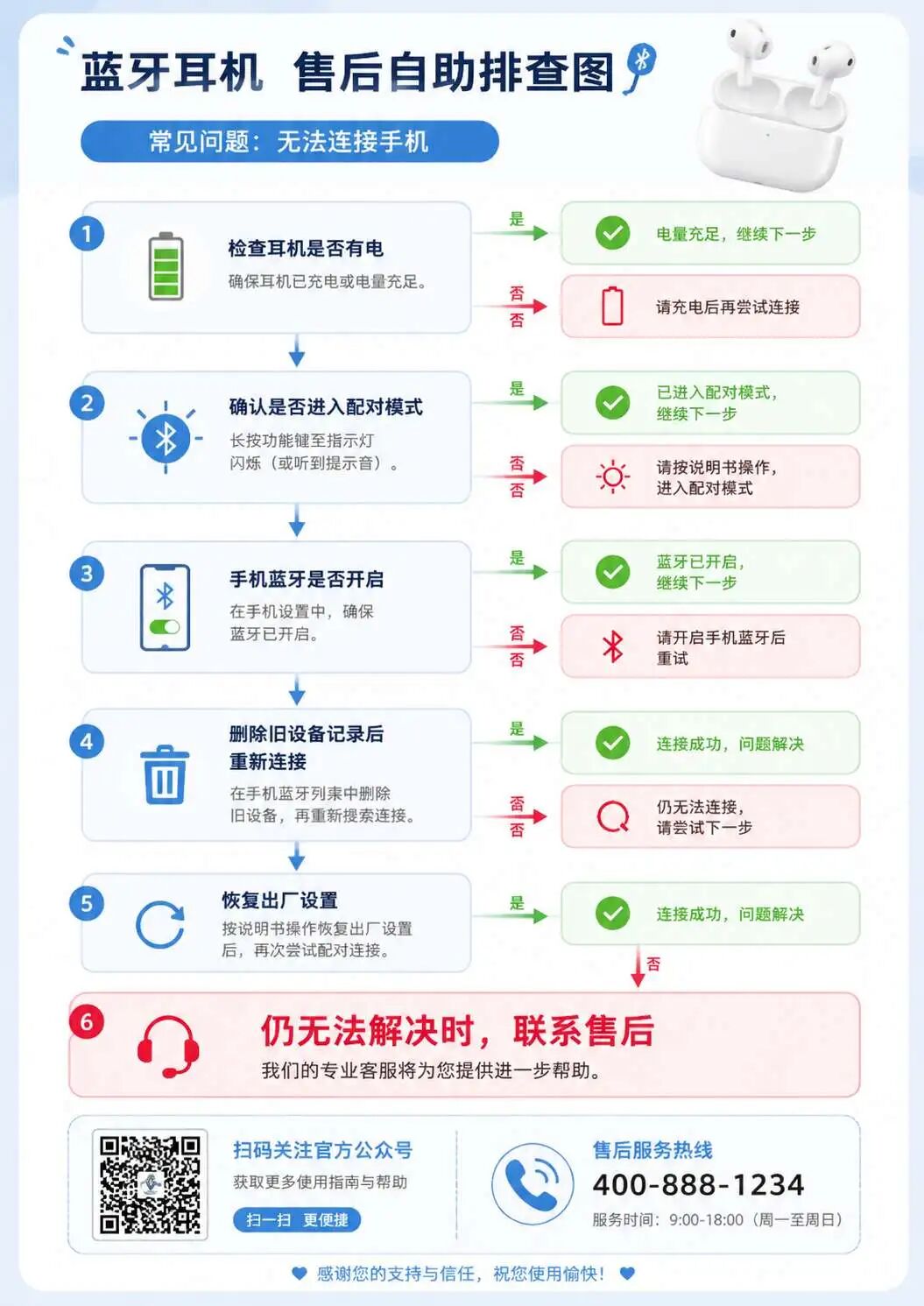 蓝牙耳机售后自助排查图